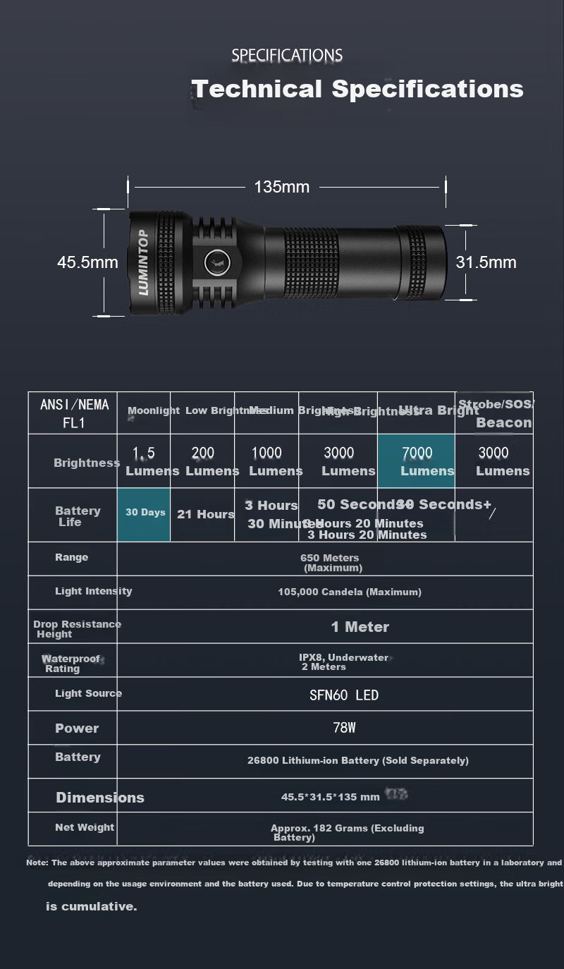 Leimingtu D3 Flashlight High Brightness TYPE-C Rechargeable Lithium Battery Powerful Magnetic Home Outdoor Camping Lighting Lamp 8