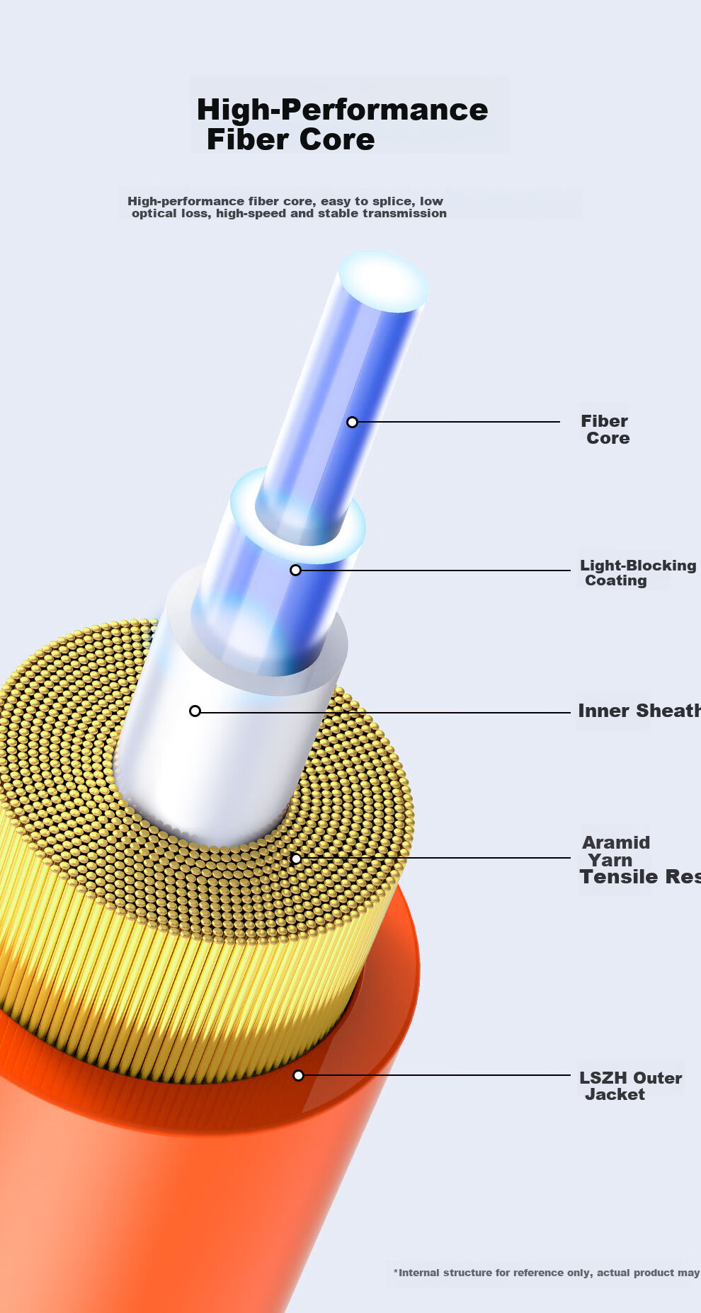 TIMON Telecom Grade Fiber Optic Patch Cord LC-LC(UPC) Gigabit Multimode Duplex Transceiver Pigtail Low Smoke Halogen-Free Eco-friendly Indoor Fiber Optic Cable 1m TM-GMM-2LCLC1M 1