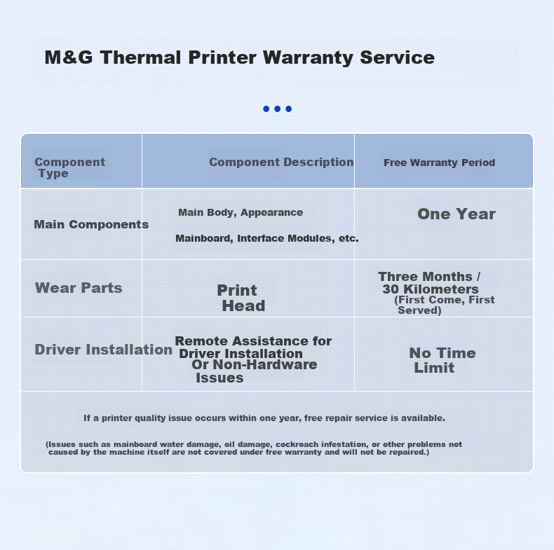M&G 918U1 Courier Printer Single-Ply Single-Sided Thermal Printer 80mm Warehouse Logistics Commercial Office Label Barcode Printer PC Version 7