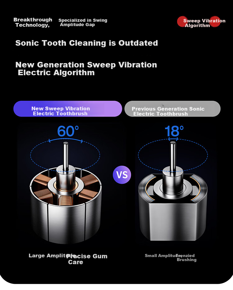 T-FLASH Electric Toothbrush with Vibration and UV Sterilization, Wobbler Design, Shock-Absorbing Brush Head, Unisex Gift Box, Birthday and Anniversary Practical Couples Gift Set 16