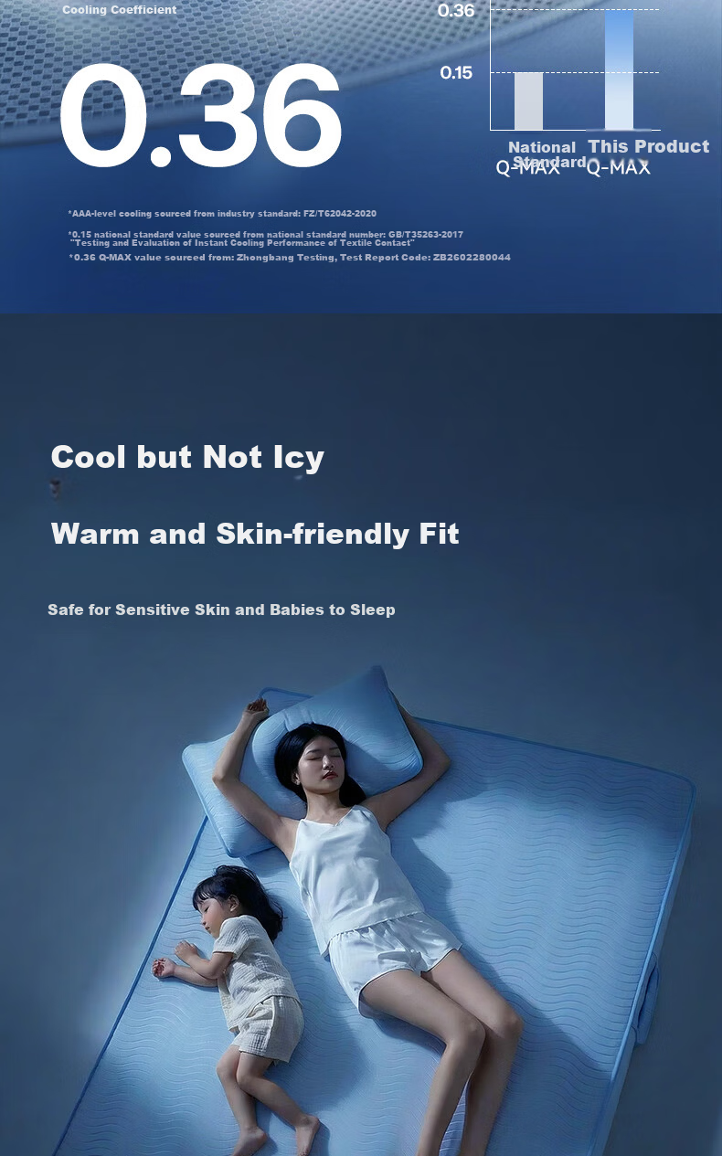 MLILY Fitted Sheet Baby-Friendly A-Class Ice Silk Cooling Full Coverage Mattress Protector 1.5m x 2m 5