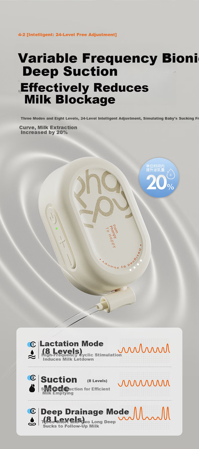 Xiaoyaxiang Hands-Free Double Electric Breast Pump Portable Neck-Hanging Variable Frequency High Suction Milk Extractor with Storage Bag 19