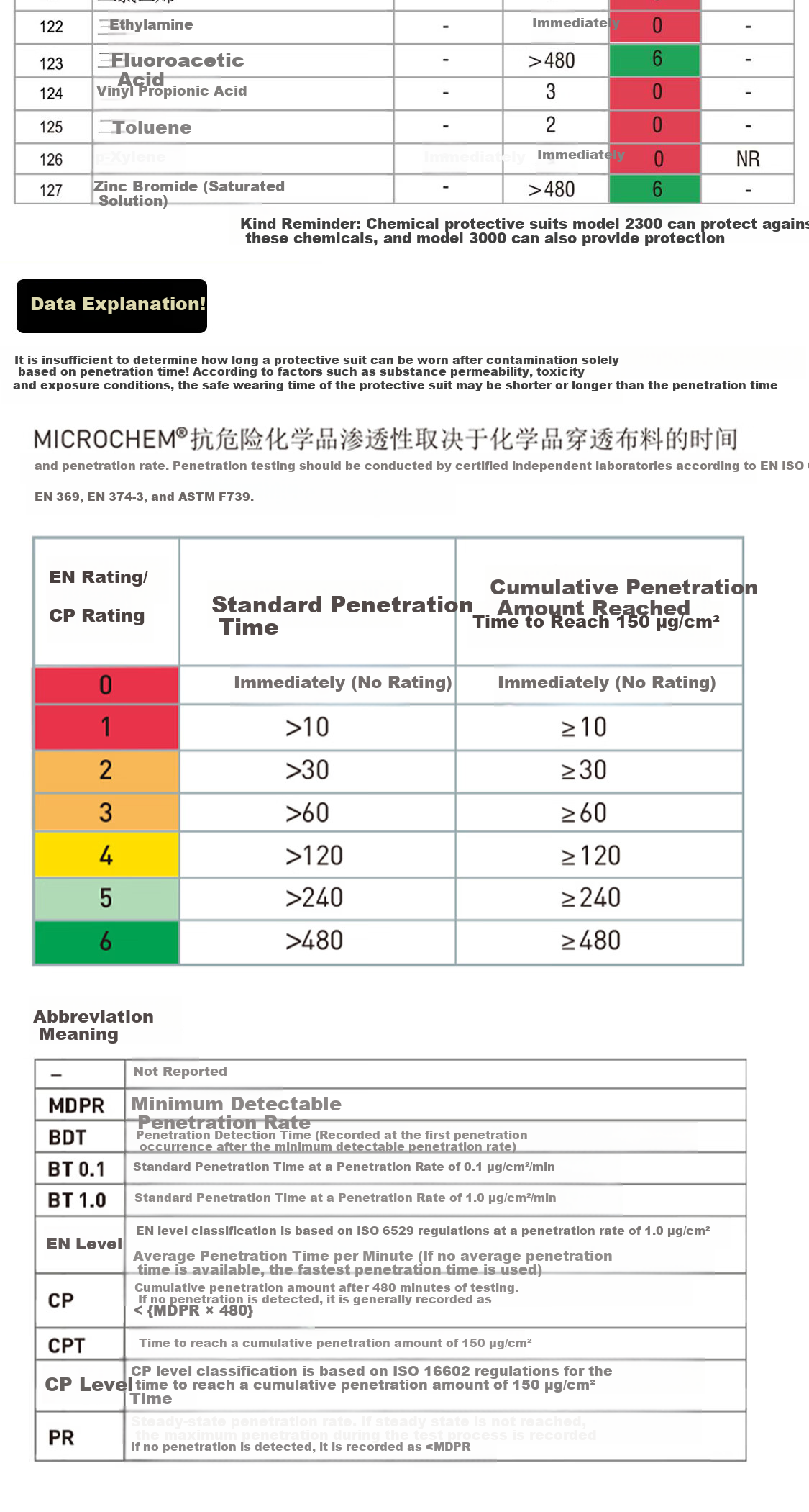 ALPHATEC C-Level Chemical Protective Coverall Acid and Alkali Resistant Corrosion-Proof Chemical Suit Laboratory Workwear Acid-Resistant Suit 3000 Coverall [Model 132] Size L 12