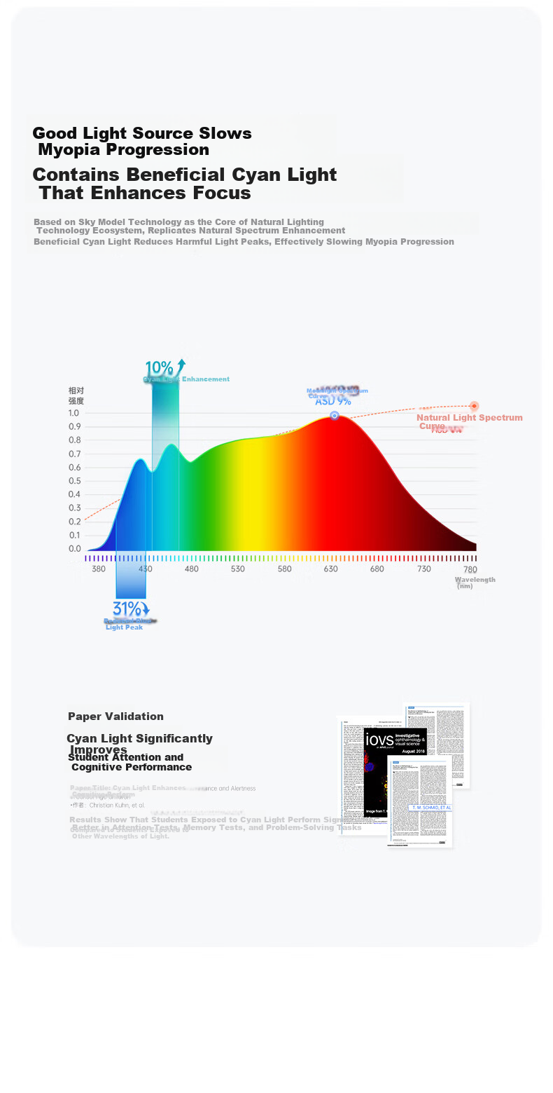 Moonlight Sea Glow Eye Protection Desk Lamp Professional Blue Light Filtering Full Spectrum Children's Reading Study Table Lamp 12