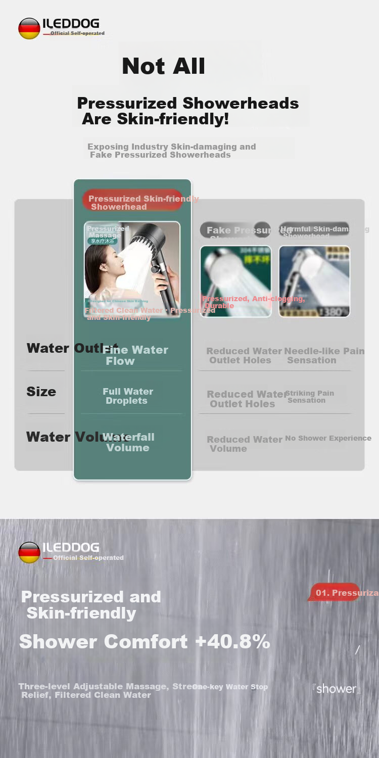 ILeddog [Germany] Shower Head Handheld Filtered Shower Head with Massage Silicone Brush DP-01 1