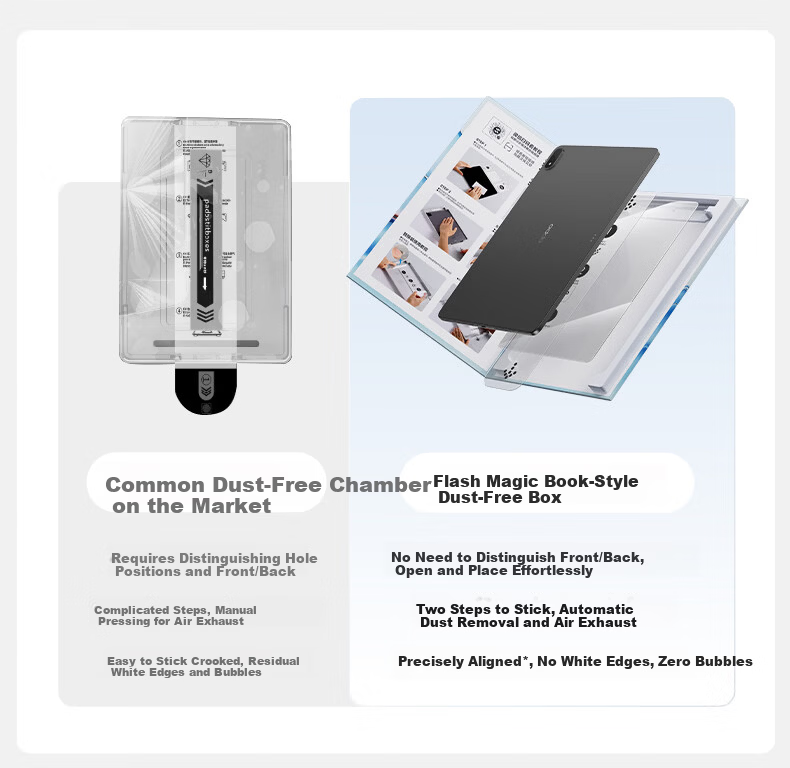 Shanmo Tempered Glass Screen Protector for OPPO Pad4 Pro and OnePlus Pad 2 Pro 13.2-inch Universal 2025 Full-Screen HD Dust-Free Installation Box 2