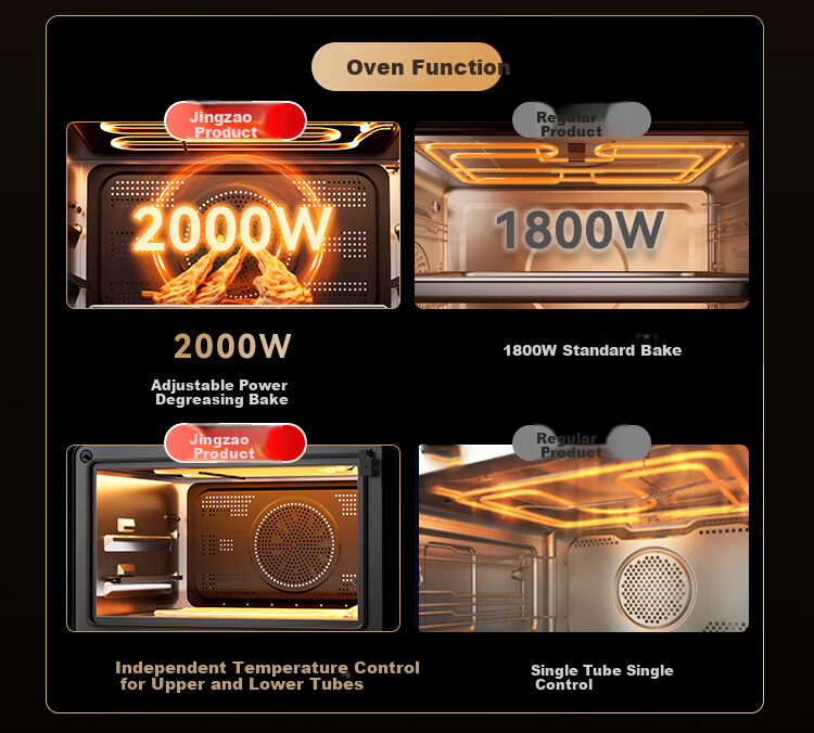 JD Jingzao New Home Micro Steam Oven All-in-One Smart Microwave Oven Toaster Steamer Air Fryer Multifunctional Inverter 28L Popular Cooking Stove WRA106 4