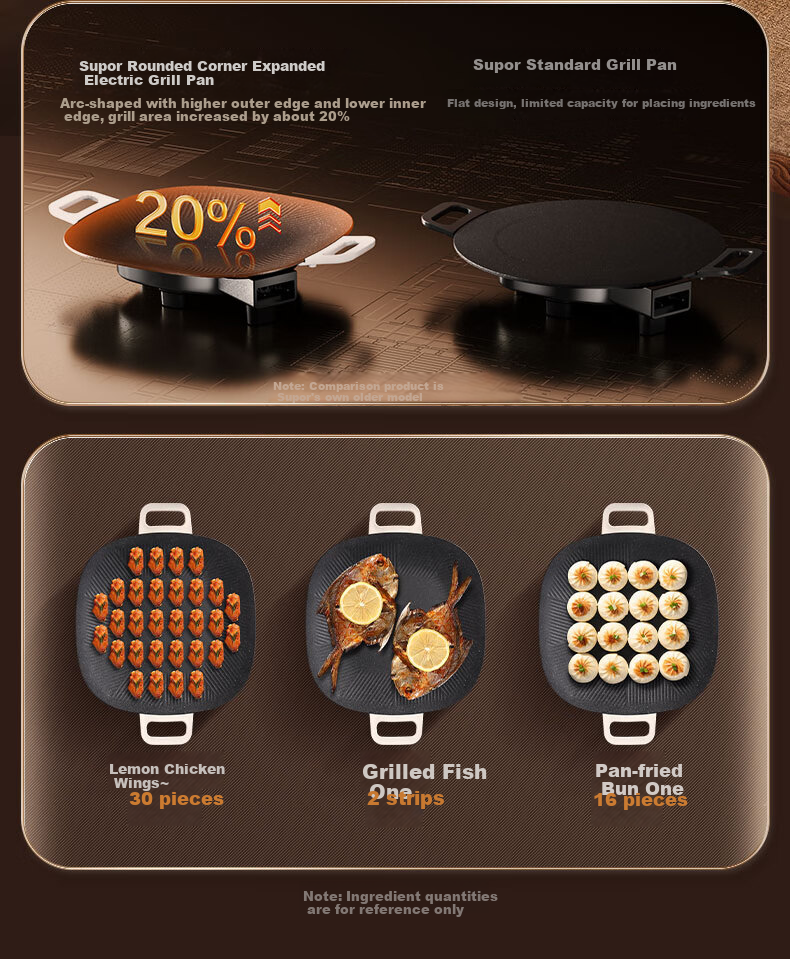 SUPOR Electric Grill Pan, Home Electric Barbecue Grill, Multi-Functional Pot for Grilling Skewers And Meat, Non-Stick Grill Machine with Detachable Design for 3-5 People, GJ3723P805 7