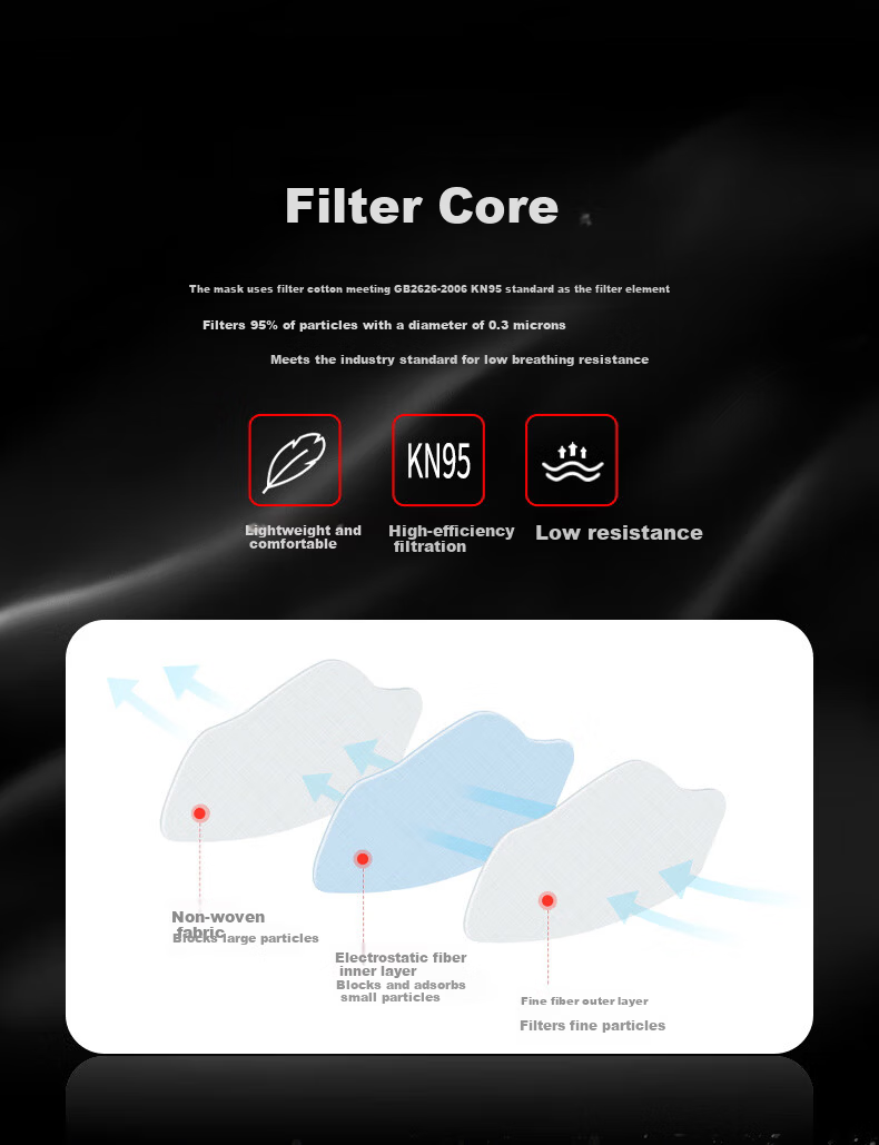 3M 3701CN Dust Filter Cotton KN95 Particulate Filter Cotton Box of 100 Pieces 11