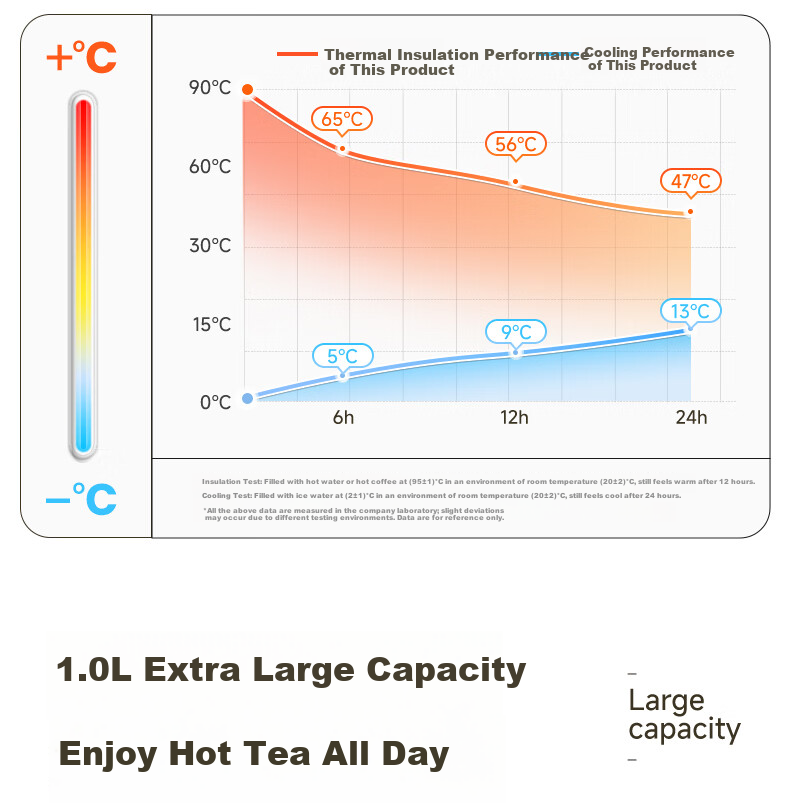 NRMEi Large Capacity Insulated Mug for Men and Women 316 Stainless Steel High-Quality Tea Separation Portable Car Travel Steeping Tea Cup 8