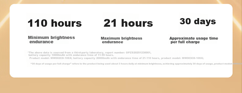 OPPLE Rechargeable Eye Protection Desk Lamp Student Study Lamp 10000mAh Long Battery Life Blue Light Protection Anti-Myopia National Grade A 3