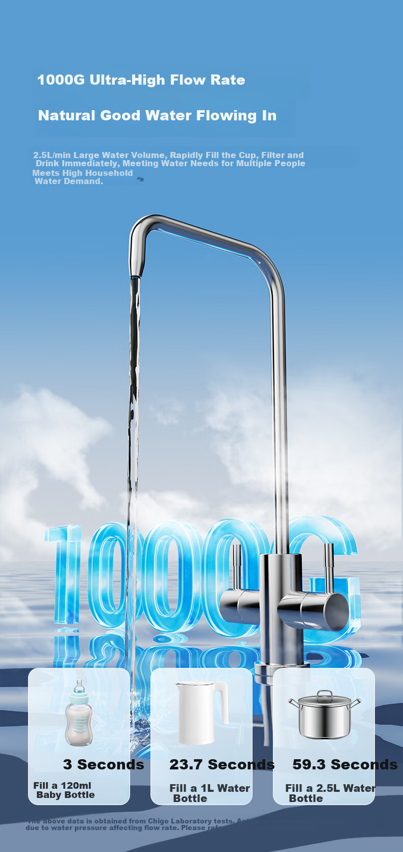 CHIGO Household Water Purifier Universal Filter Cartridge 1000G RO Under-Sink Reverse Osmosis Drinking Water Machine Scale Inhibitor TC901 6
