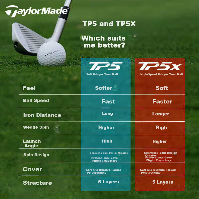 Taylormade TP5 3.0 Golf Balls 5-Layer Practice and Tour Professional White 12-Pack