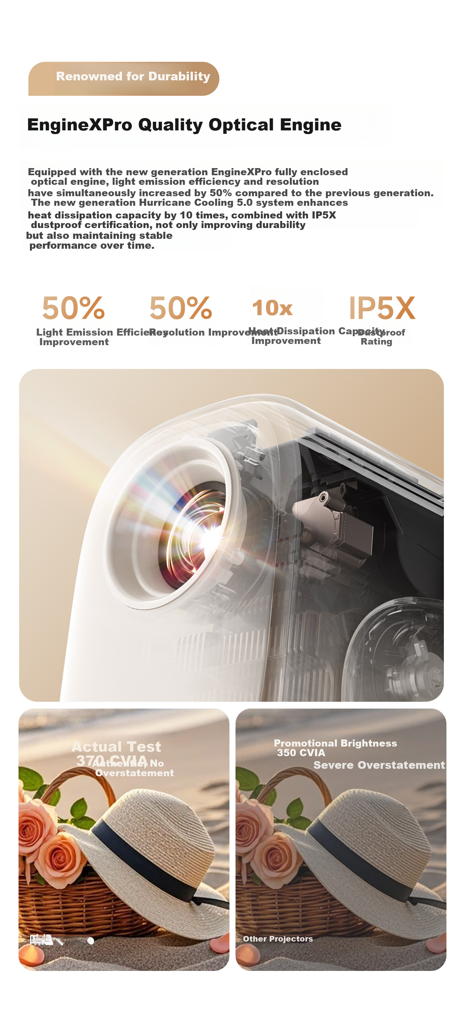 Haqu Q1 Pro High Brightness Edition Projector Home Use True 1080P HD Portable Smart Bedroom Cinema PTZ Projector Jimei Included Model 8