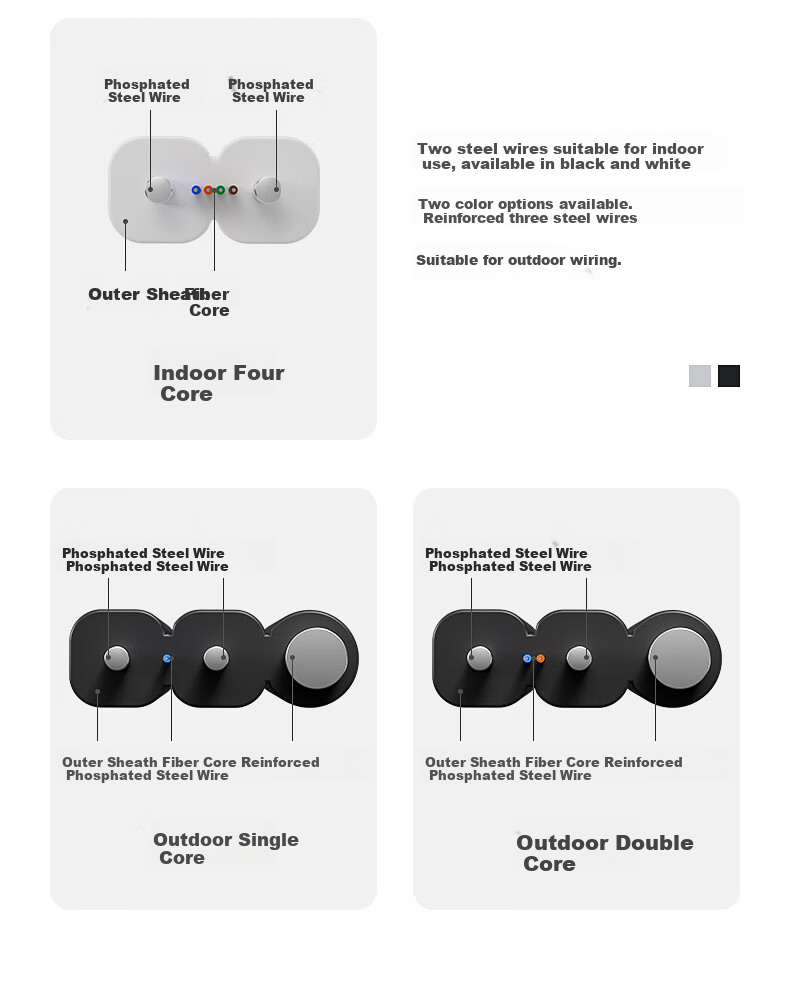 FiberHome Tiancheng Telecom Grade Indoor Butterfly Fiber Optic Drop Cable Single Mode 1 Core 2 Steel Wires Black GJXH Fiber FTTH Optical Modem Extension Pre-embedded Cable 4