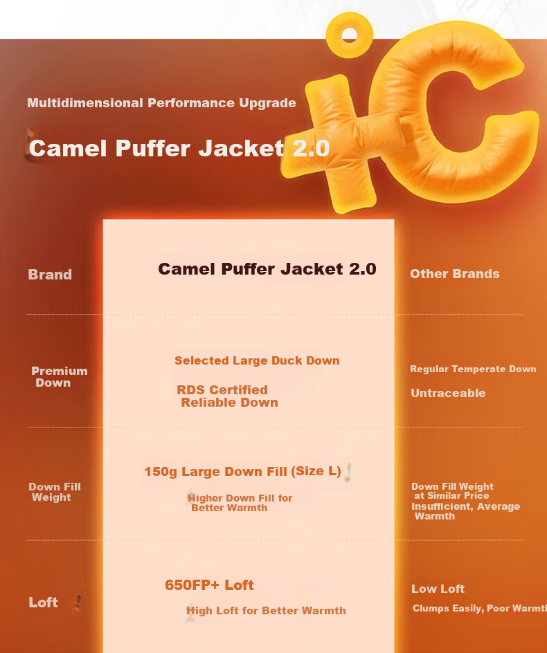 CAMEL Outdoor Down Jacket Winter Thickened Warm Unisex Windproof Graphene Puffer Coat 43