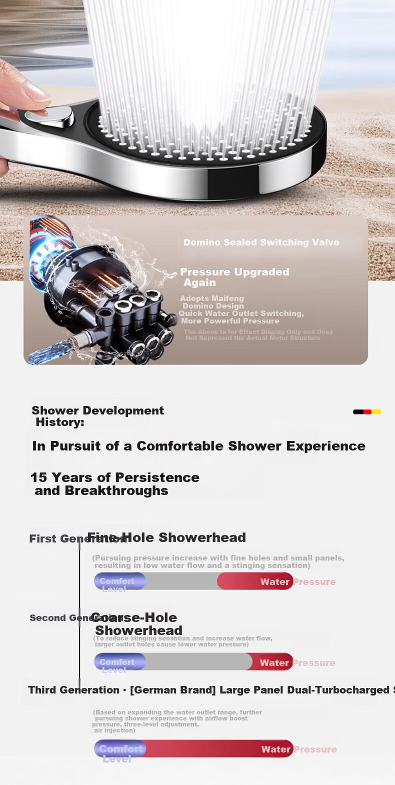 WUZORY Germany Pressurized Shower Head Handheld Bathroom Silver 127 6