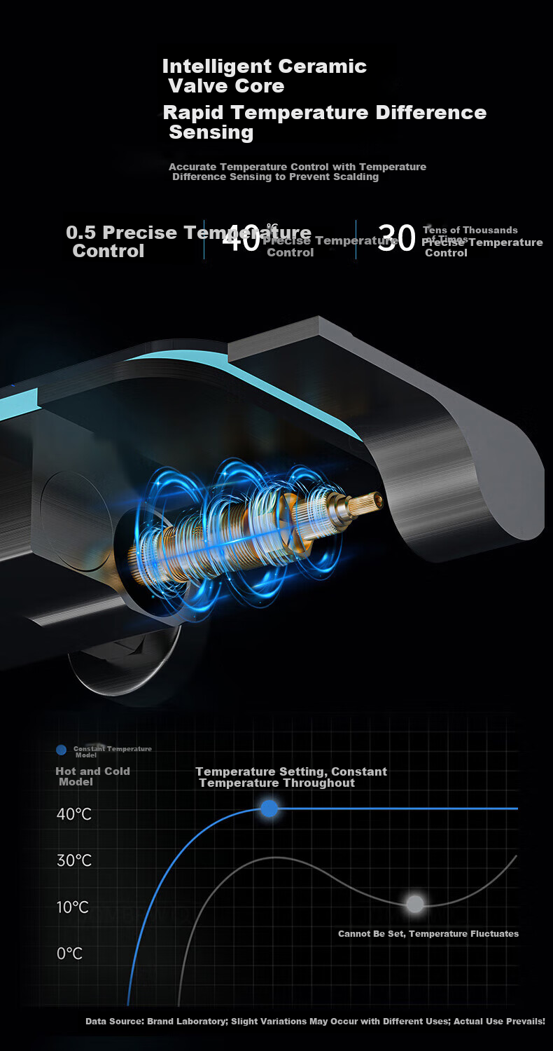 IVORPO [Germany] Smart Thermostatic Digital Display Self-Cleaning Shower Head Set Integrated Complete Shower System 10