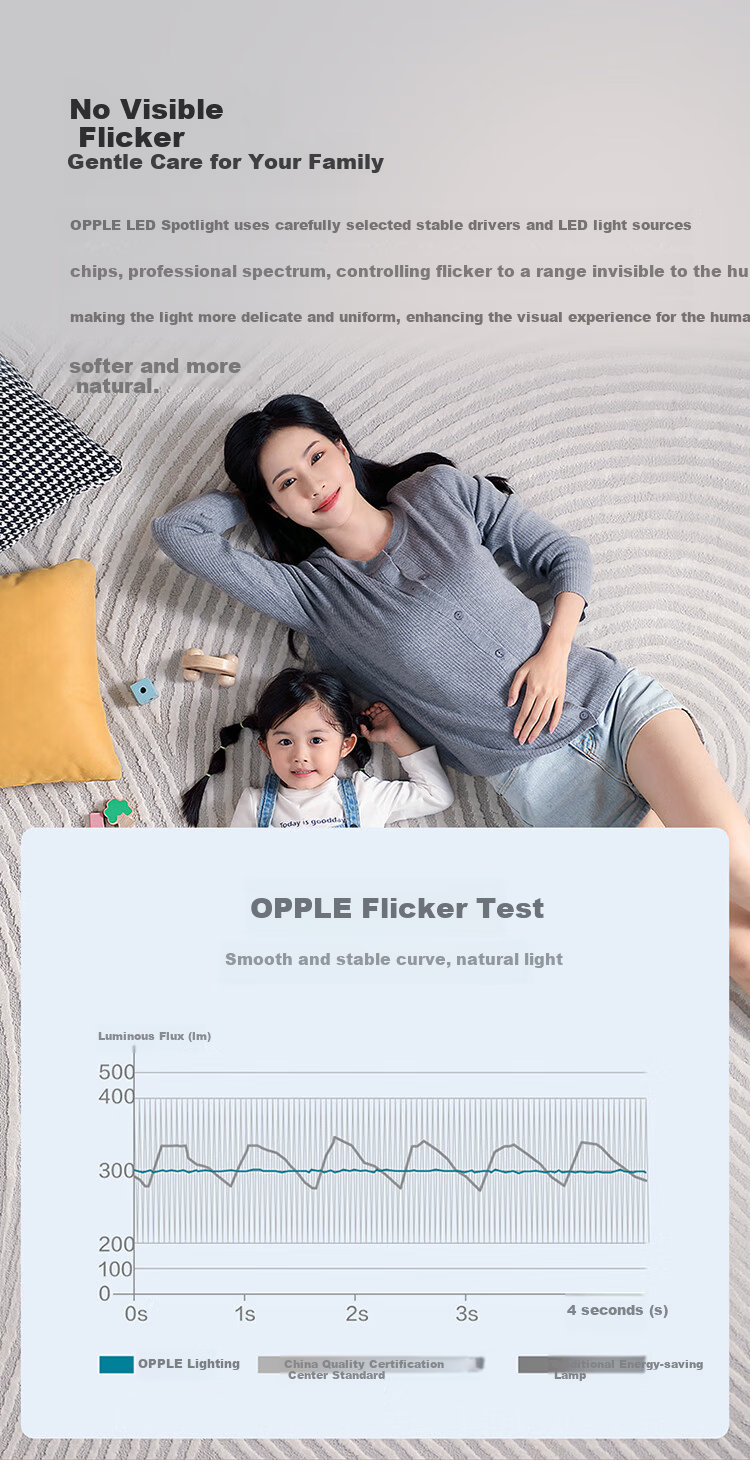 OPPLE High CRI Anti-Glare LED 24° Adjustable Spotlight Bright Aluminum 7W White Light Cutout 7.5-7.8cm 7