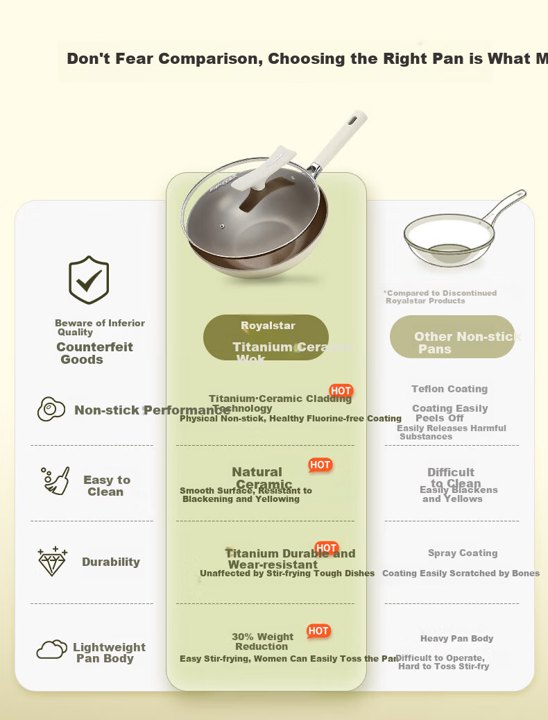Royalstar Ceramic Non-Stick Stir-Fry Pan Lightweight Titanium Cooking Wok 32CM Compatible with Induction and Gas Stoves 3