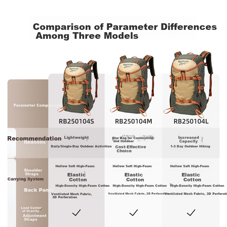 Reebok Lightweight Hiking Backpack for Men And Women, 2026 New Water-Resistant Travel Sports Outdoor Mountaineering Bag Commuter Backpack for Me 3