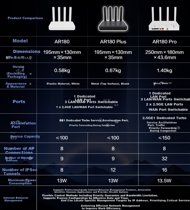Huawei Router WiFi 7 BE3600 Wireless Gigabit Signal Booster eKitEngine E3 Enterprise Router 2.5G Port One-Click Mesh Accelerator 3