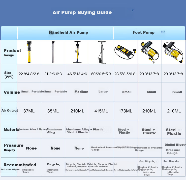 JD Jingzao Dual Cylinder High Pressure Foot Pump Yellow for Bicycle Electric Vehicle Motorcycle Car 5