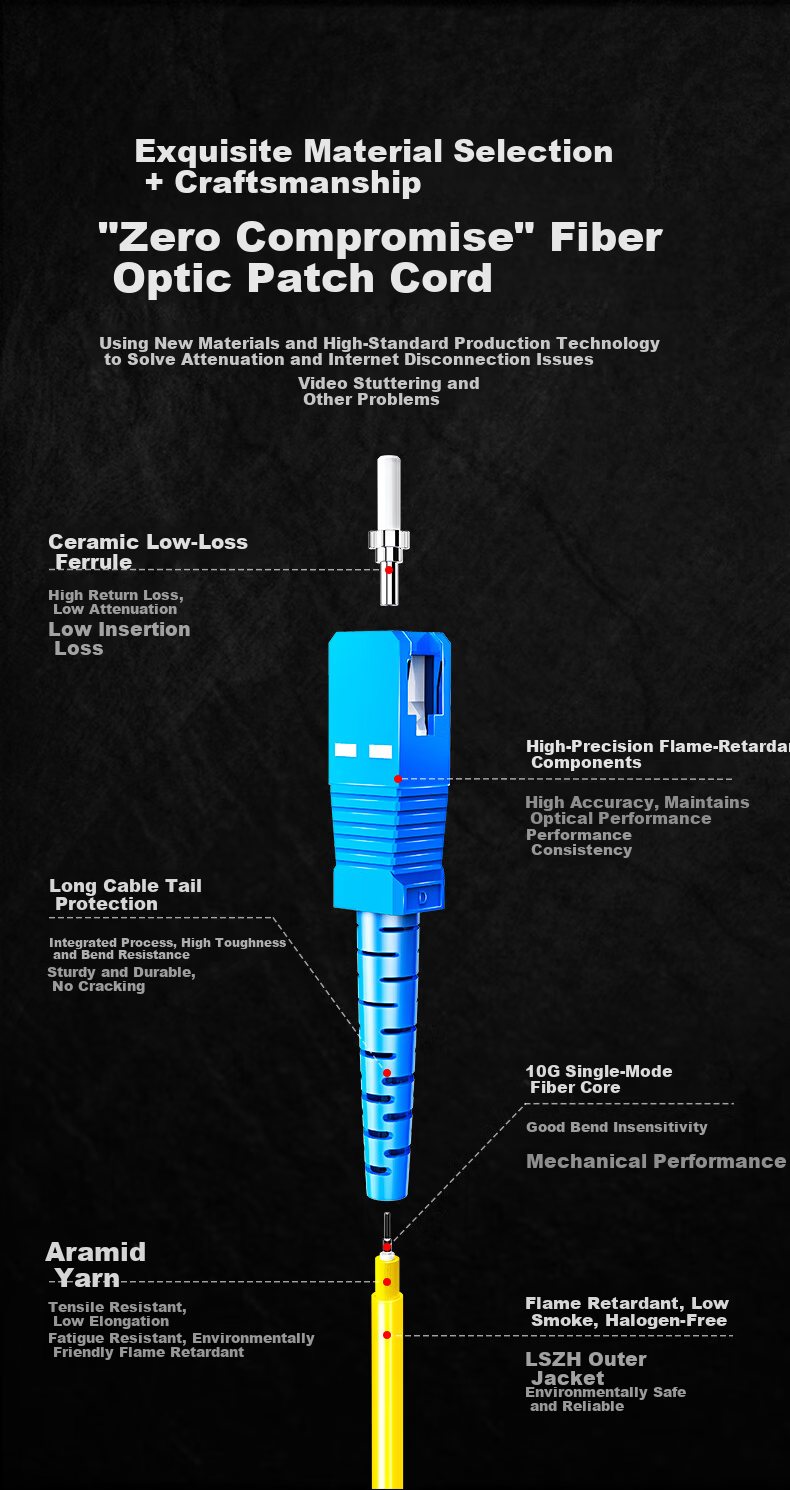10K Grade Fiber Optic Patch Cord Engineering Telecom Grade SC-SC (UPC) Single Mode Single Core Drop Fiber Cable Low Smoke Halogen-Free Eco-Friendly Jacket Data Center Transceiver Pigtail 1.2m 22212 5
