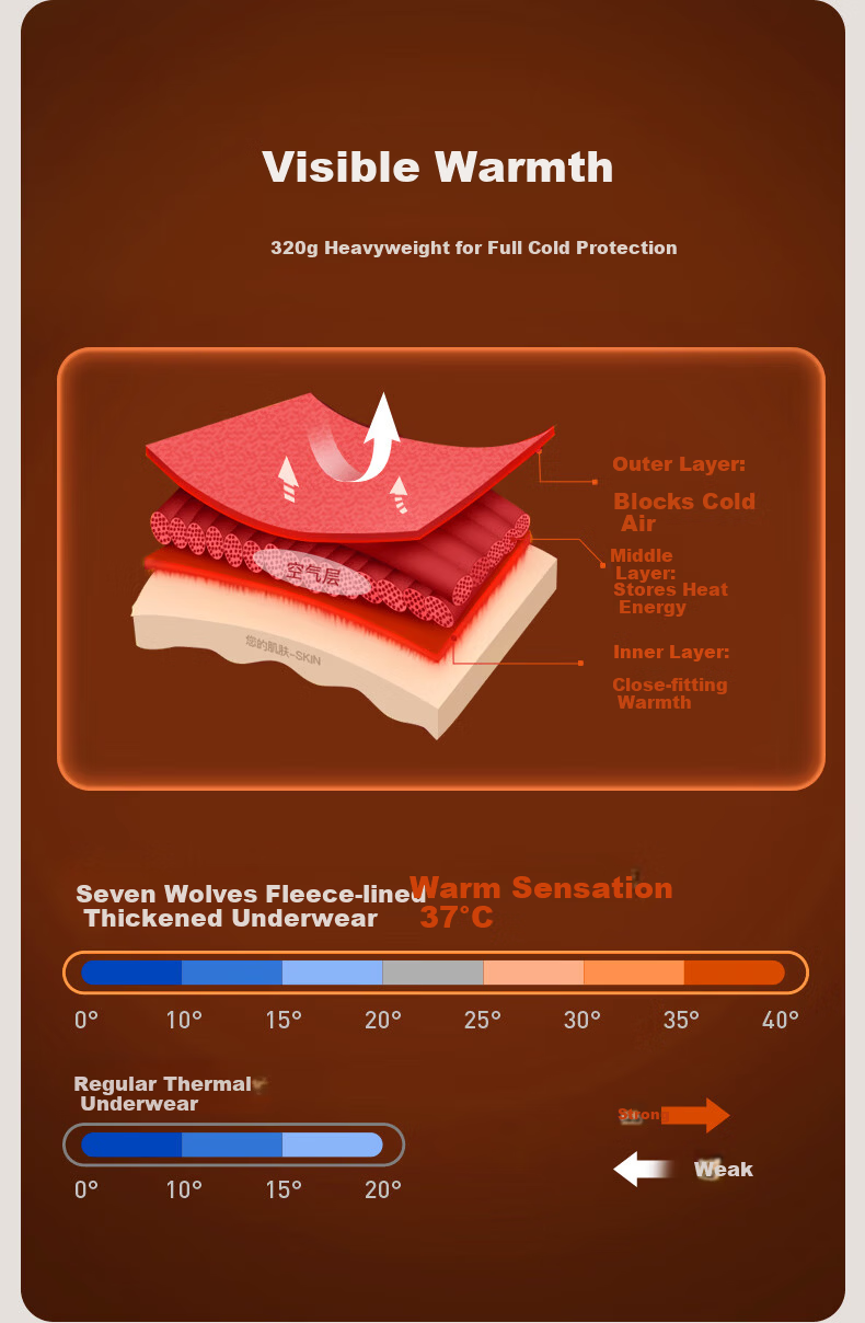 SEPTWOLVES [Double Warmth] Thermal Underwear for Men, Fleece-Lined Thick Autumn And Winter Base Layer Set with Round Neck 8