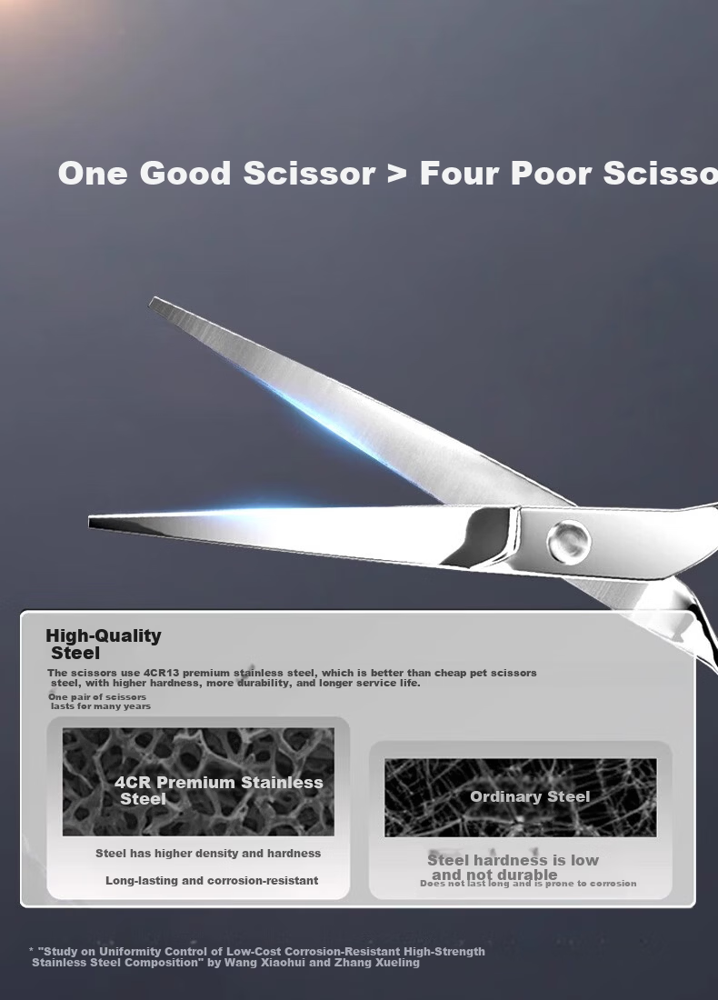 Qiman Pet Grooming Scissors Professional Dog Hair Cutting Tool Set Curved Trimming Scissors for Teddy Bichon Haircut 1