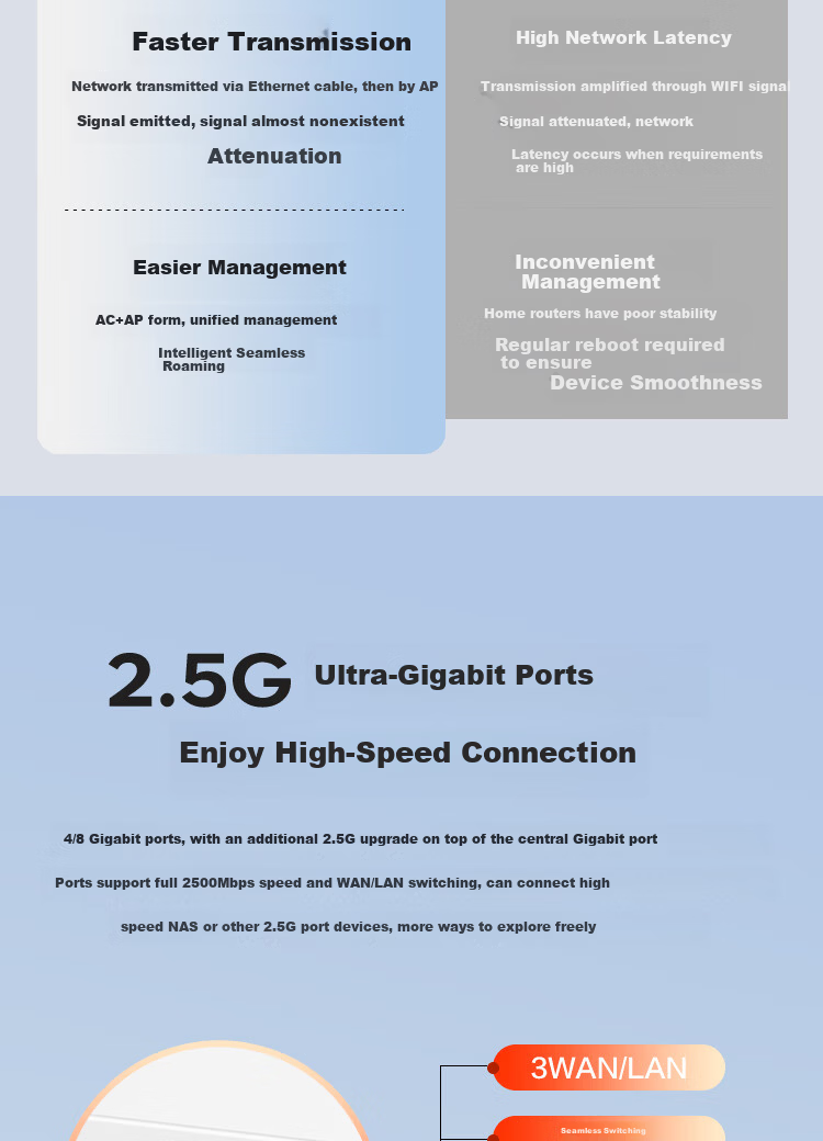 H3C Whole-House WiFi Set, Wireless AP Panel, Gigabit Dual-Band 3000M AC + AP Kit, 1-To Router AP3000L-U*5+AC1109L 2