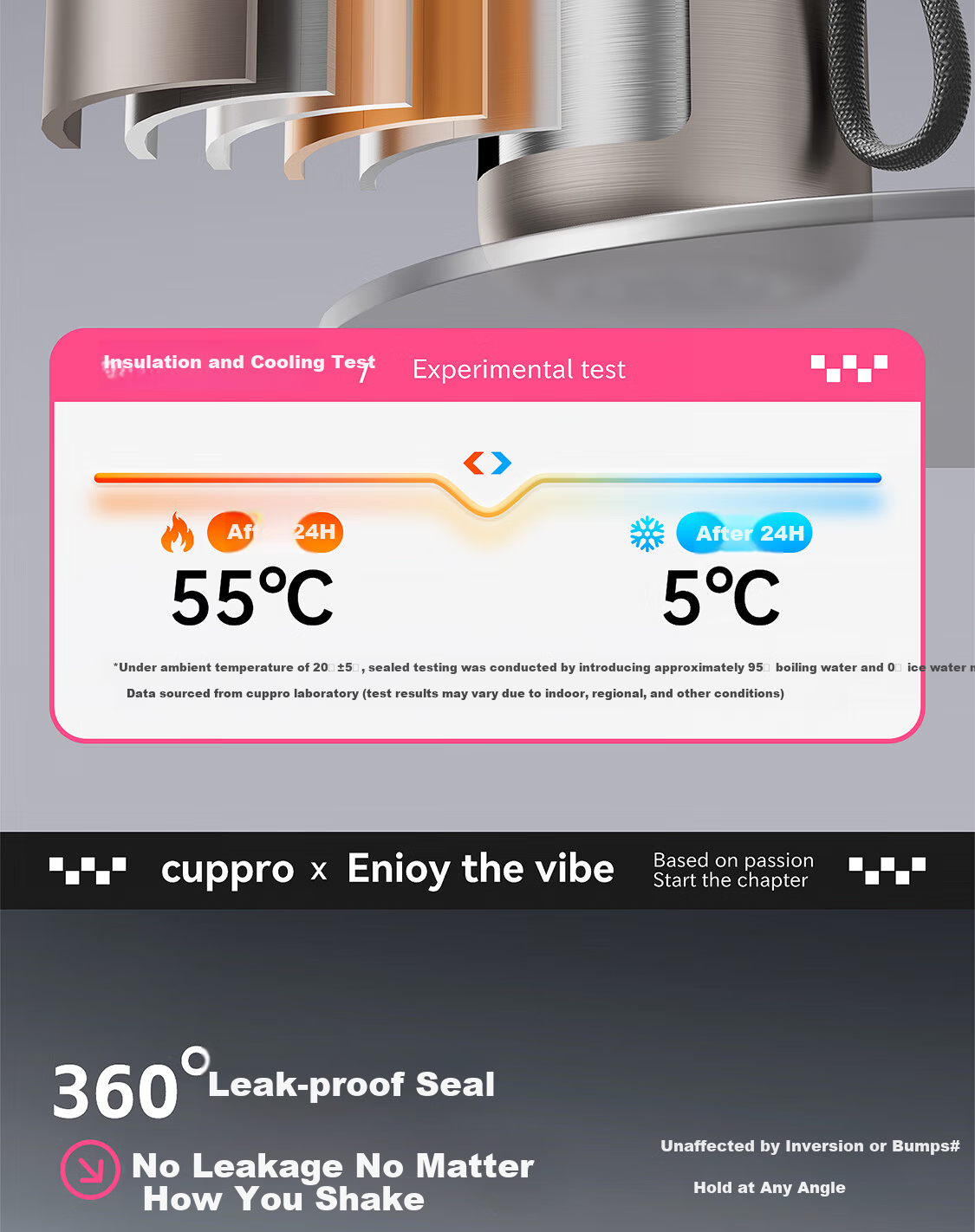 CUPPRO TikTok Hot Sale Large Capacity Insulated Water Bottle 316L Stainless Steel Portable Straw Cup for Men and Women 10