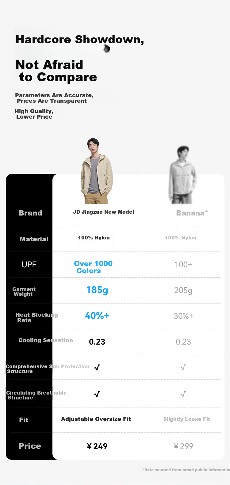 JD Jingzao Unisex Cooling Breathable Sunscreen Jacket New UV Protection Light Coffee Gray S 4