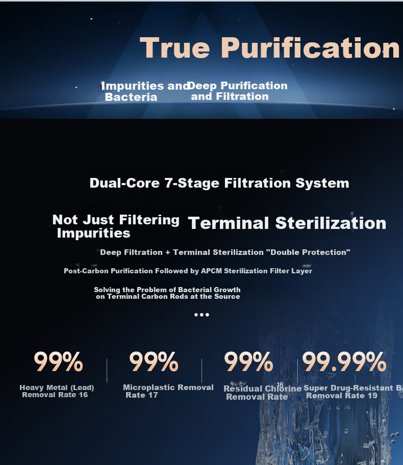 Angel Nezha High-Speed 1600G Household Water Purifier with 10-Year Long-Lasting RO Membrane Kitchen Water Filtration System J3779-ROC216 (Price Protection 618) 14