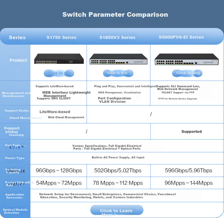 H3C S5008PV6-EI, 8 Ethernet Ports + 2 Fiber Ports, Full Gigabit Layer 2 Managed Enterprise-Grade Network Switch, IPv6/Smart Stack/Layer Aggregation/VLAN 1