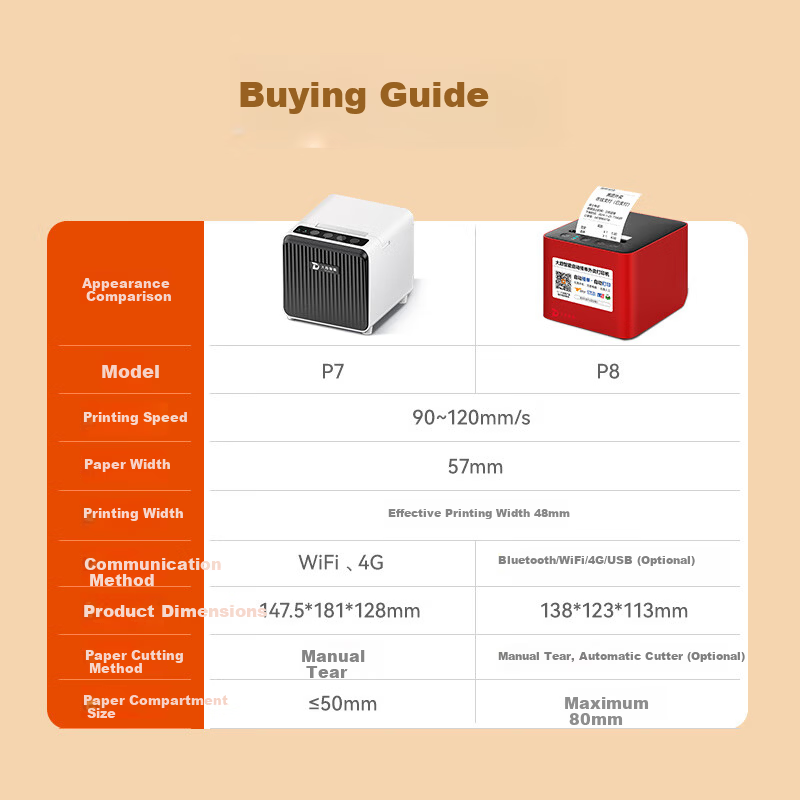 Daqu Smart Takeout Printer Meituan JD Douyin Eleme Taoshangou Seconds Delivery Fully Automatic Order Receipt Bluetooth Wireless Cloud Printer P7 WIFI White 1