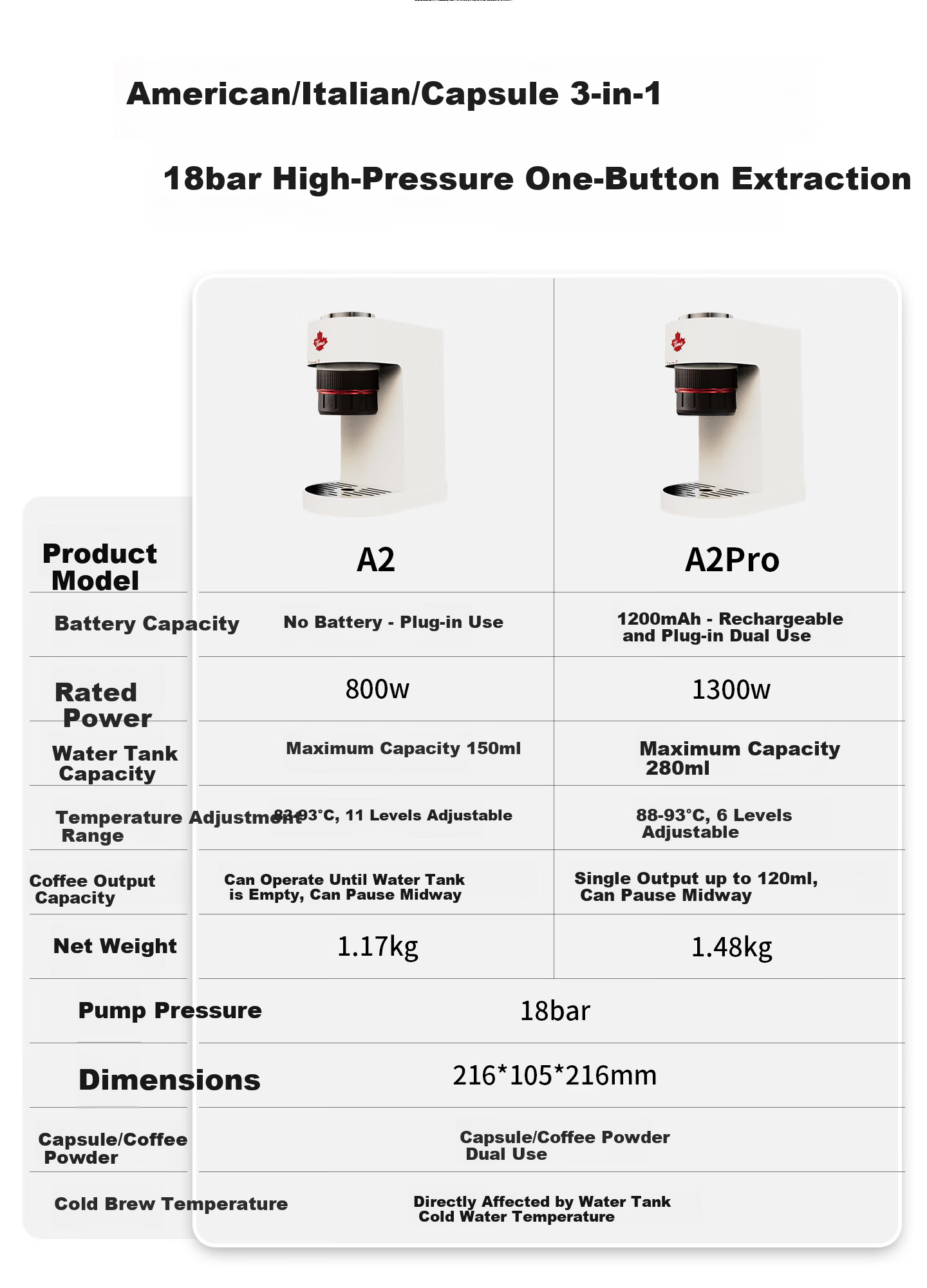Tim Hortons Tianhao Capsule Coffee Machine Small Portable All-in-One Semi-Automatic Coffee Powder Capsule Dual-Use Office Birthday Gift A2 5