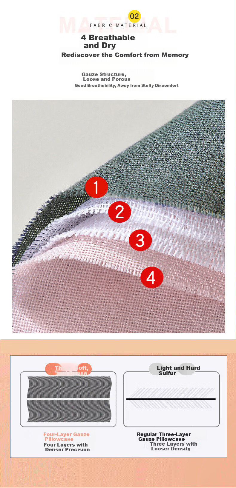 MUJI A-Class 100% Cotton Four-Layer Gauze Pillowcase Summer Non-Slip Pure Cotton Pillow Cover Single Pack 52*78cm Royal Noble - Off-White 5