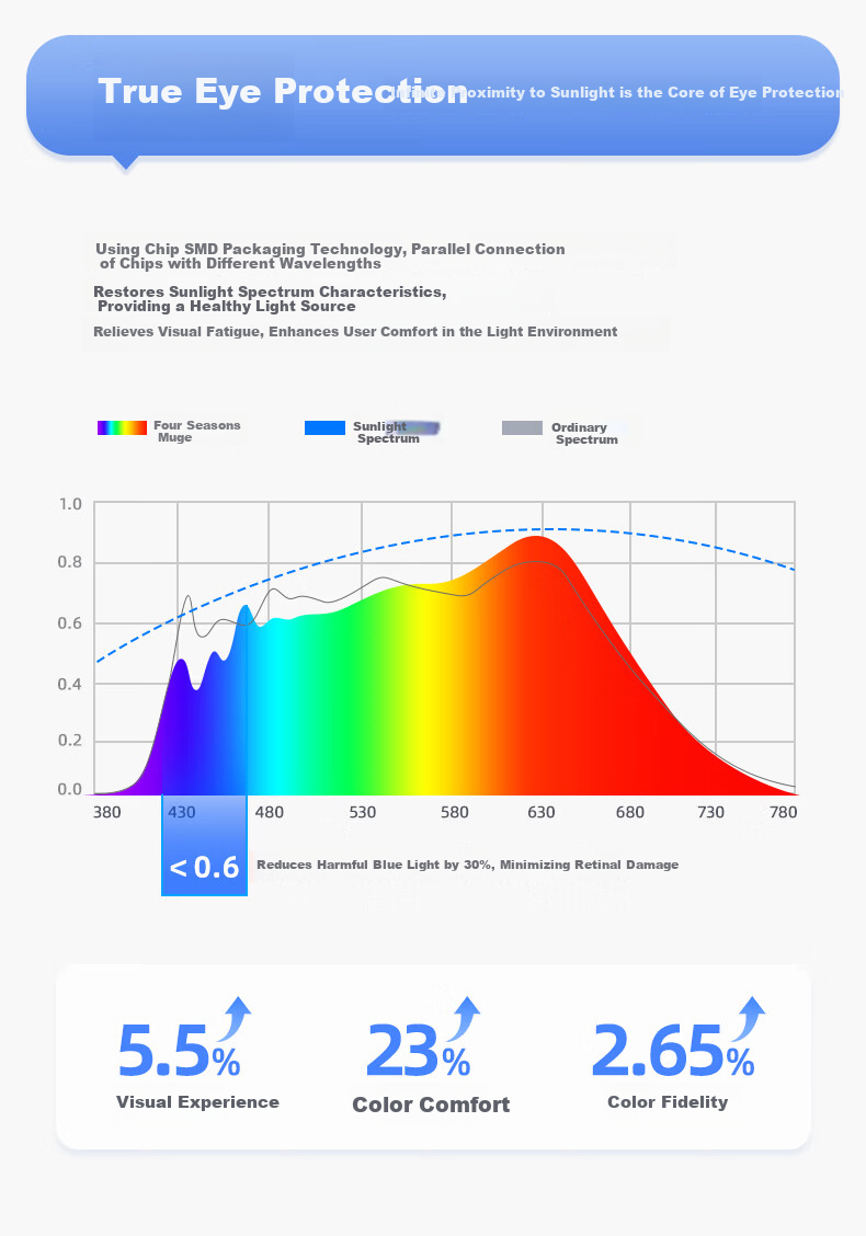 MICOE Purui Eye Protection Ceiling Light Living Room Lamp Remote Dimming LED Lighting Simple and Elegant Zhongshan Lighting Lux Shadow Series 3