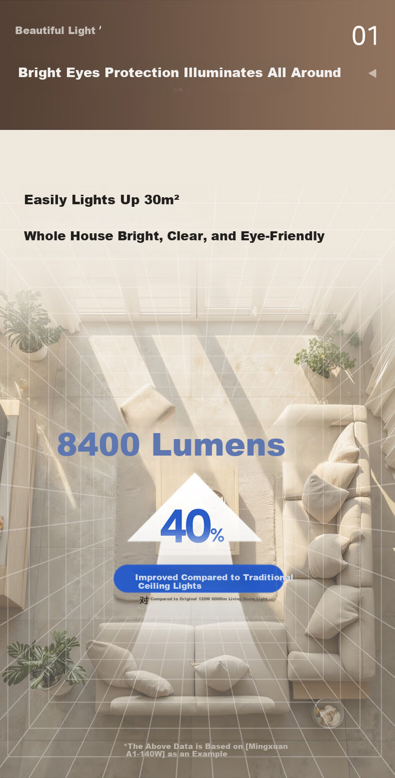 Midea LED Ceiling Light for Living Room, Dining Room, Bedroom, Children's Room, High Color Rendering Index Smart Control Round Lamp Fixture Huiyue White 60W Installation Included 4