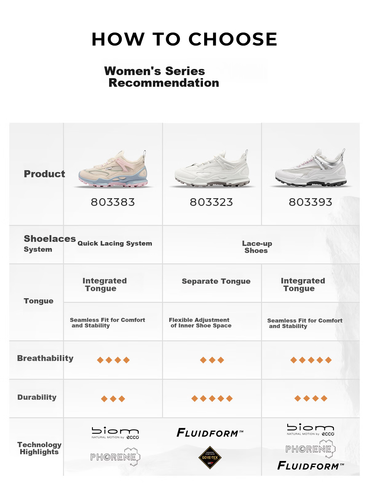 ECCO BIOM C Trail Breathable Hiking Shoes for Women High-End Outdoor Trail Running Shoes Fitness 803383 Gray Size 38 4