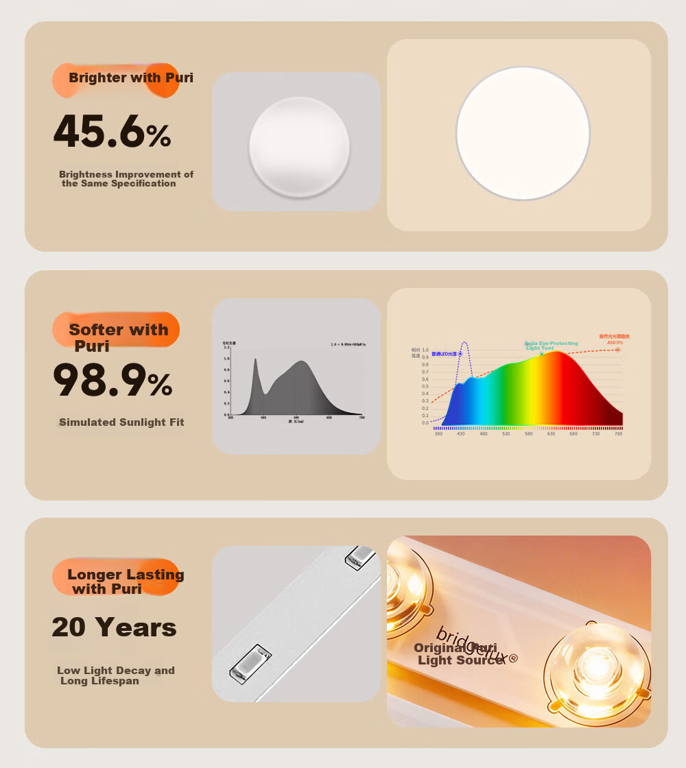 Kuka LED Ceiling Light Eye Protection PR Light Source Living Room Bedroom Lighting 40cm Round - Three Colors [Installation Included] 17