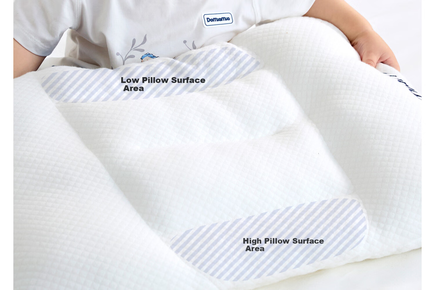 DOMIAMIA Children's Pillow Baby Pillow for Infants 3-6 Years Anti-Mite Breathable Toddler Zoned Spine Support Pillow 15