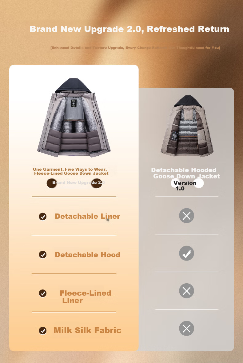 SHANSHAN Detachable Hood Goose Down Men's Warm Thick Casual Removable Liner Dad Jacket 2