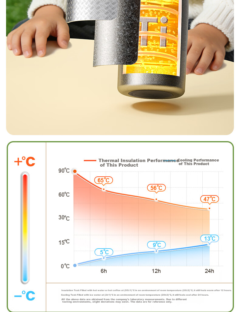 HEOSCU Children's Titanium Insulated Straw Water Bottle for Boys and Girls, Primary School Titanium Water Flask, Kindergarten Dual-Use 5