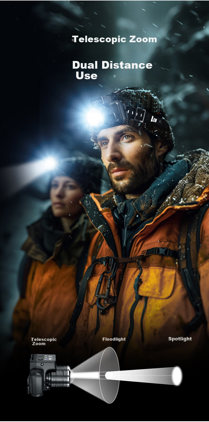 LEM Headlamp Adjustable Focus Sensor Seaside Night Fishing Head-Worn High Brightness Rechargeable Long-Range Waterproof Work Mining Lamp Fishing Light 6