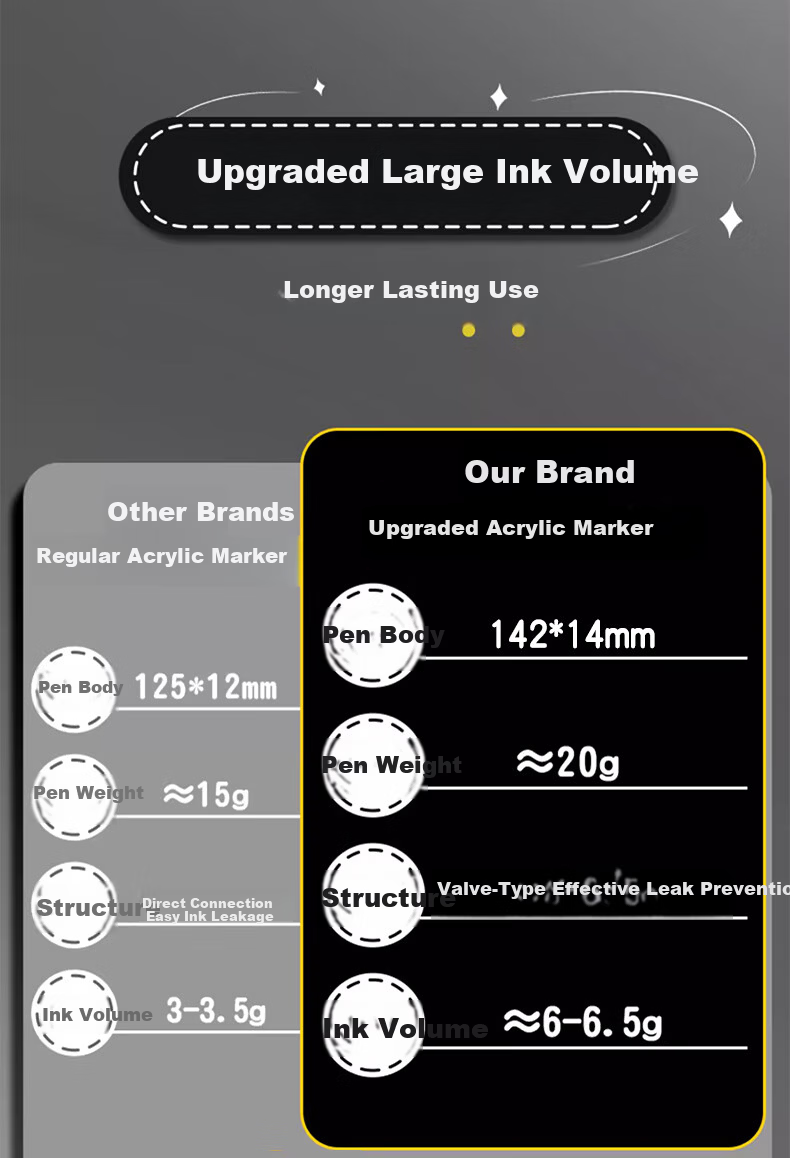 Shuxing White Acrylic Highlighter Double-Ended Waterproof Fade-Resistant Art Marker for Students Drawing Graffiti Black Card Journal White Paint Pen Watercolor Pen 8
