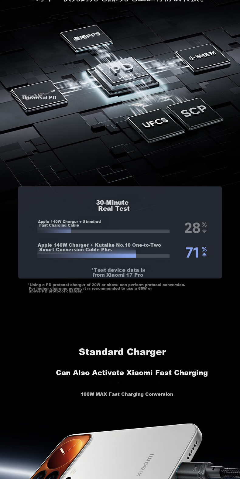 CUKTECH CoolState No.10 1-to-2 Smart Switch Plus Data Cable 2-in-1 Type-C Charging Cable 140W Fast Charge CTO2C for Apple Xiaomi Phones Tablets Laptops 3