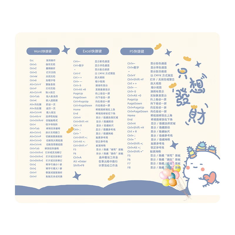JPLAYER Large Cute Mouse Pad Cartoon Office Soft Portable Washable Gaming Keyboard Desk Mat for Laptop Girls Quick Shortcut Keys I Just Want to Get Rich