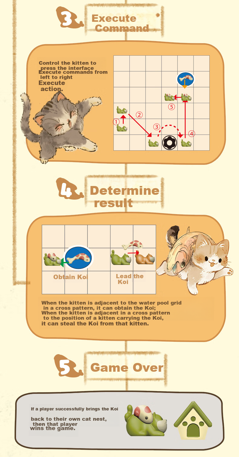 Yaofish Children's Board Game Ray Fish Toy for Boys and Girls Primary School Birthday Gift Absolutely Meow Action 8